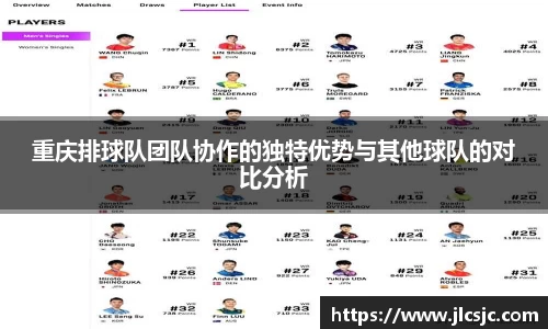 重庆排球队团队协作的独特优势与其他球队的对比分析